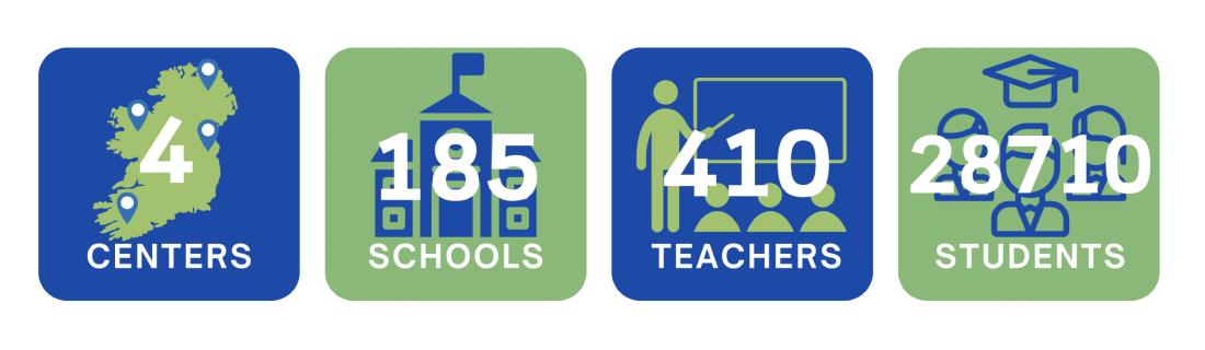 2025 stats 2025 ABE stats